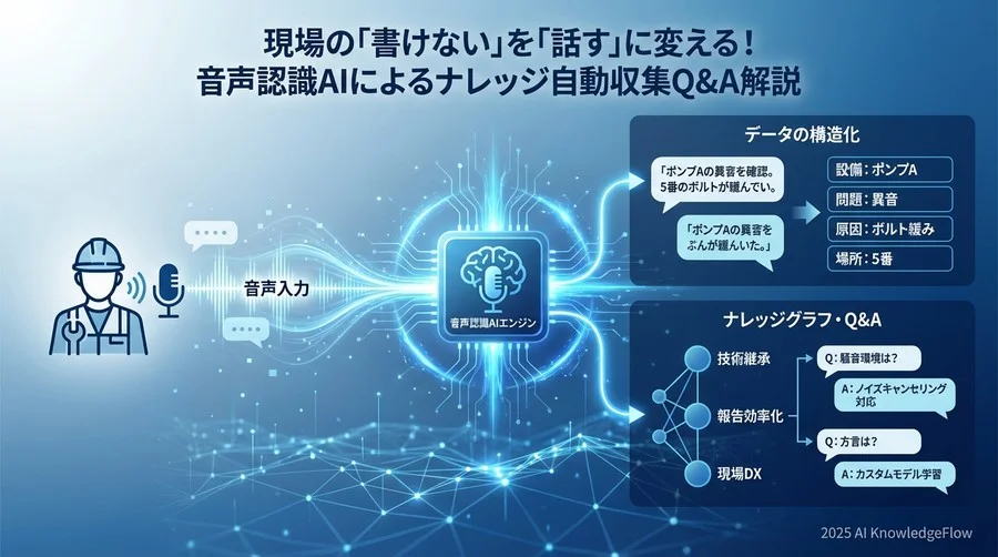 現場活用編：騒音や方言があっても使えるのか？ - Section Image