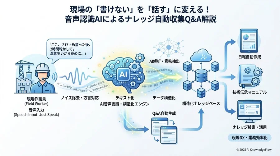 メリット・効果編：誰がどう楽になるのか？ - Section Image 3