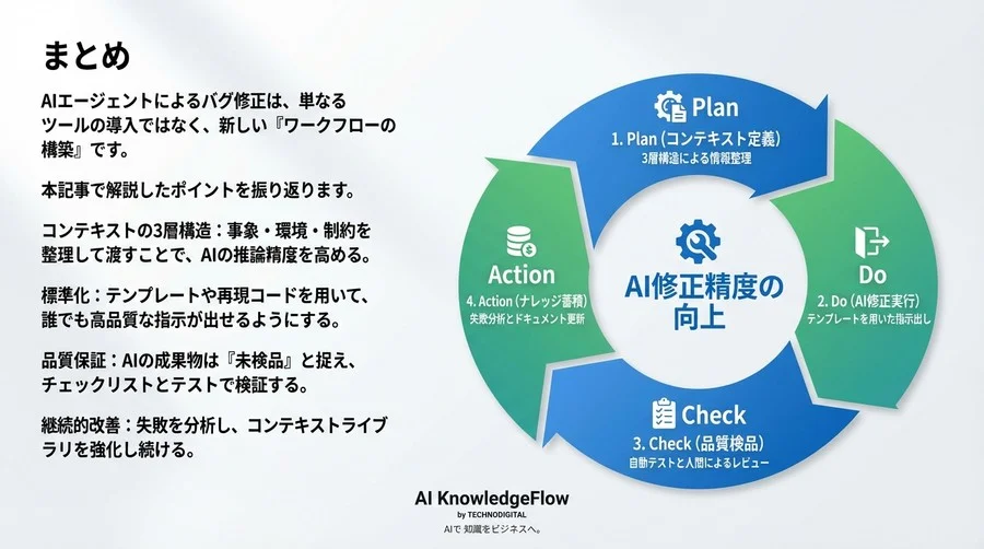AIデバッグの品質を保証する：自律型エージェント運用と「3層コンテキスト」設計 - Conclusion Image