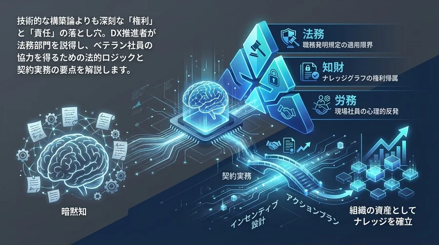 暗黙知AI化の法的障壁を突破せよ：現場の反発を防ぐ権利・責任設計と契約実務