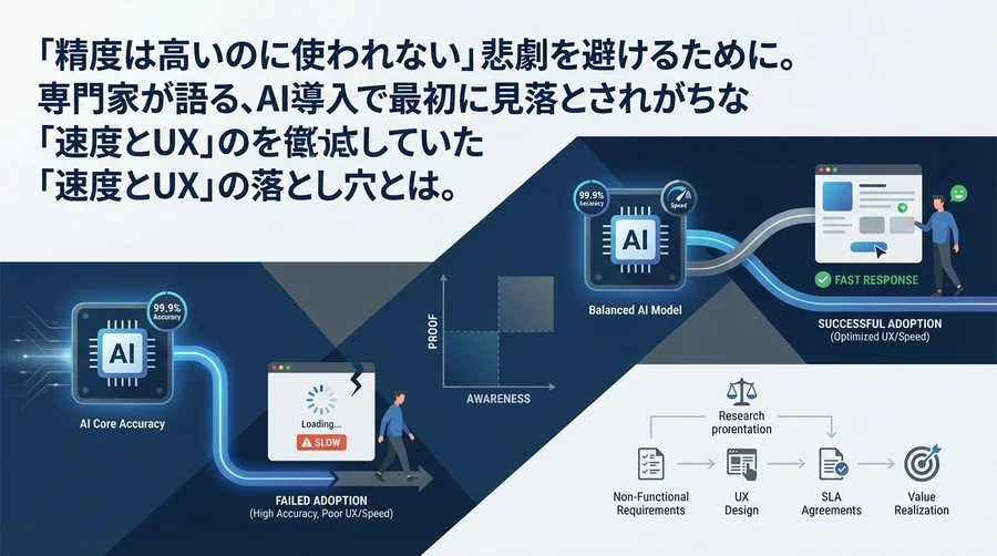 「精度は高いのに使われない」AI導入の悲劇を防ぐ：非機能要件とUXの落とし穴