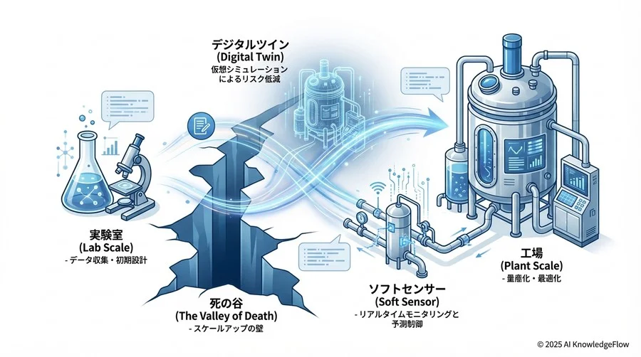 Step 3：AIで微生物を「設計」する（応用シミュレーション編） - Section Image 3