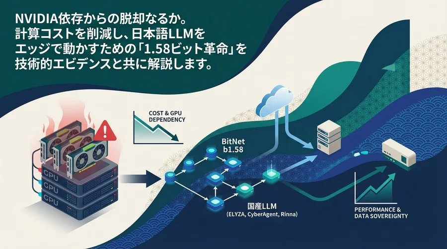 GPU枯渇時代の逆転劇：BitNet b1.58が国産LLMのオンプレ運用を「常識」に変える