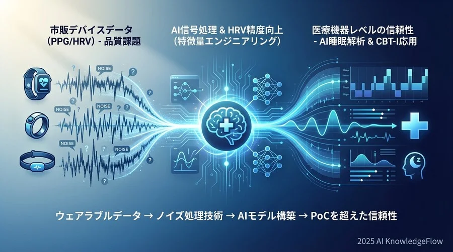 Step 3: 自律神経指標（HRV）の特徴量エンジニアリング - Section Image