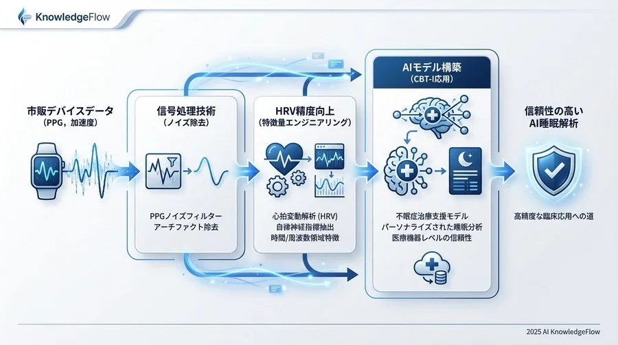 Step 3: 自律神経指標（HRV）の特徴量エンジニアリング - Section Image 3
