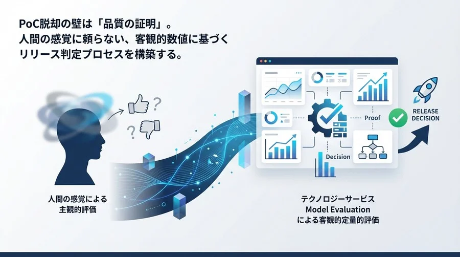 生成AIの「なんとなく良さそう」を卒業する：Vertex AI Model Evaluationによる客観的リリース判定の極意