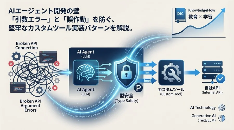 LangChainエージェント開発の落とし穴：自社API連携を成功させる「型安全」なカスタムツール実装術