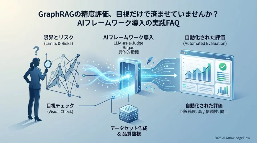 Q4-Q6：具体的な評価指標とメトリクス - Section Image