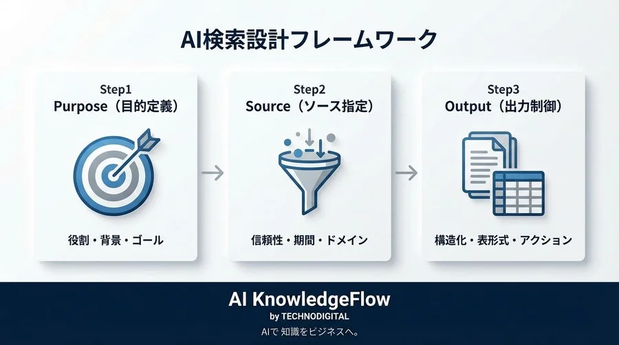 「検索疲れ」にサヨナラ。Copilotを「優秀な調査員」に変える、たった一つの依頼テクニック - Conclusion Image