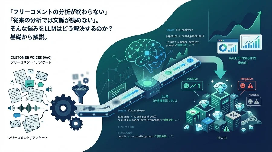 読み解けない「お客様の声」を宝の山へ。LLM感情分析で実現する次世代VoC活用術