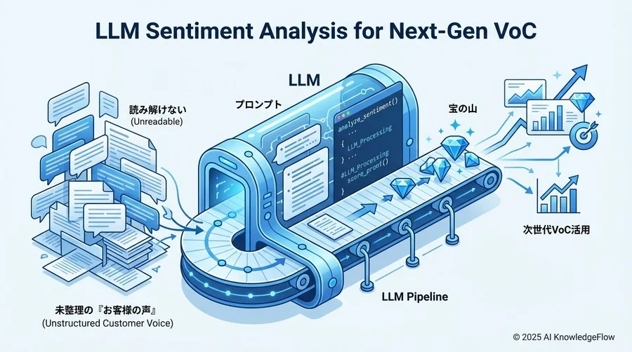 Q1-Q3：基礎知識 - 従来の手法と何が違うのですか？ - Section Image