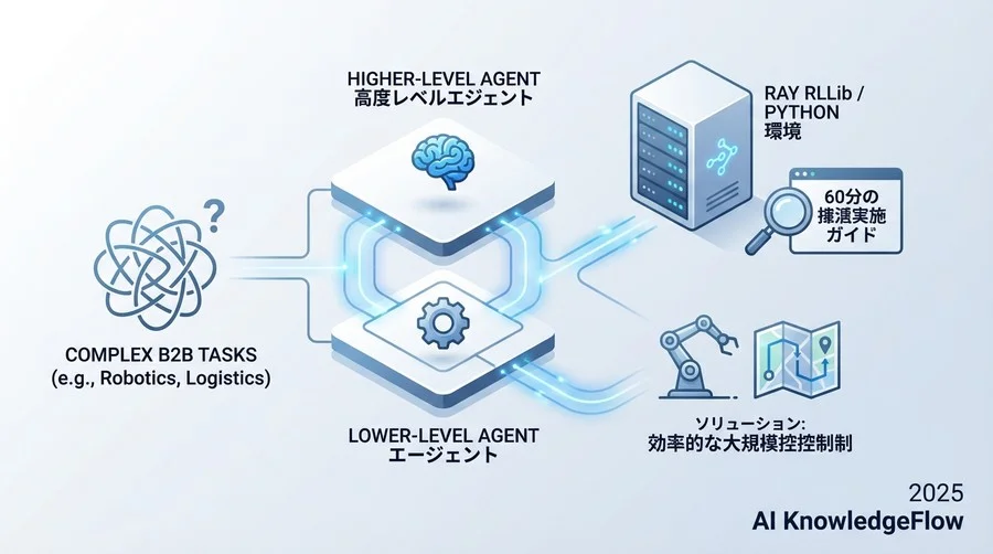 Step 2：上位・下位エージェントの通信インターフェース構築 - Section Image
