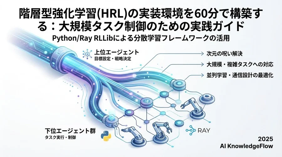 マルチエージェント設定（HRLをマルチエージェントとして扱う場合） - Section Image 3