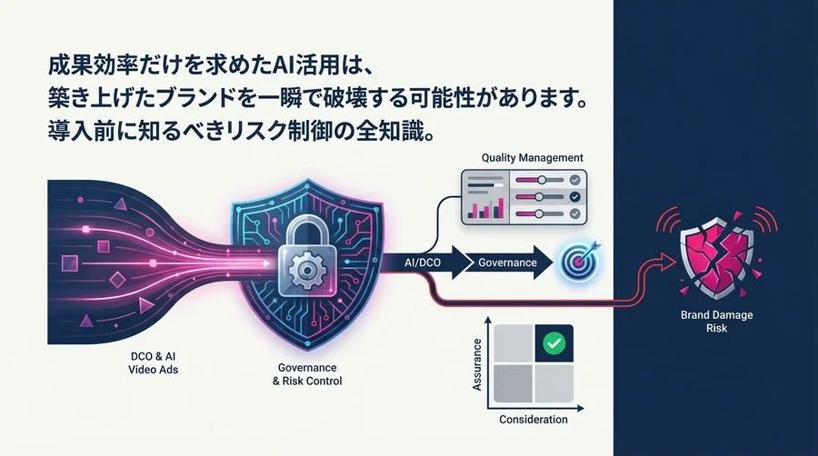 動画広告×AIの落とし穴。DCO導入前に知るべき「ブランド毀損」回避とガバナンス構築の全技術