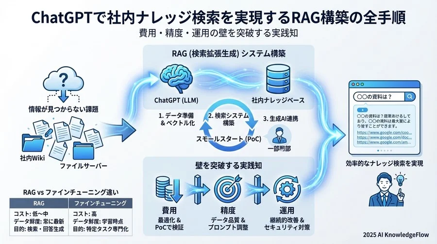 【運用・課題】Q8-Q10：導入後の精度とトラブル対策 - Section Image 3