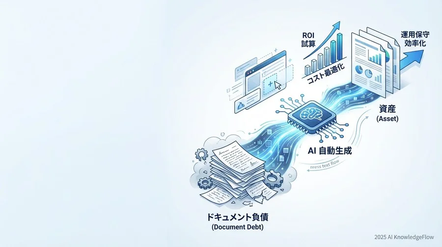 AIドキュメント生成ツールのコスト構造分解 - Section Image