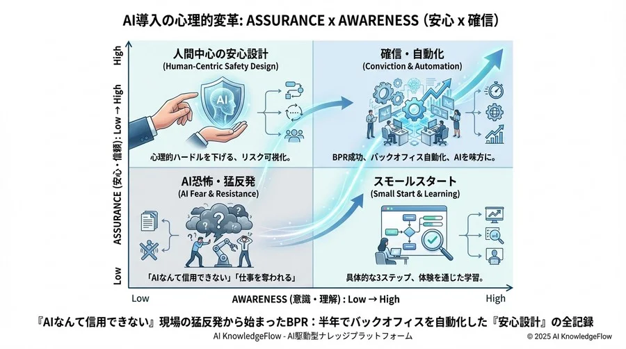 直面した「幻覚（ハルシネーション）」リスクと品質管理の仕組み - Section Image 3