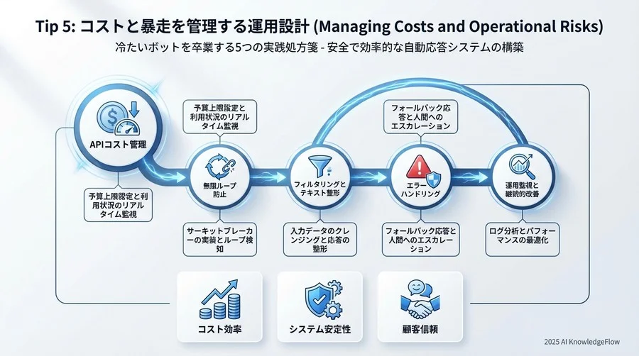 Tip 4: AIの「ハルシネーション」を防ぐ安全装置 - Section Image 3