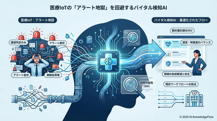 評価軸2：既存ワークフローへの「割り込み」品質とUX - Section Image