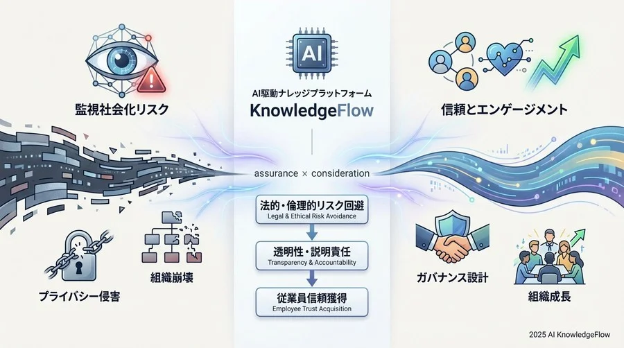 「監視」を「見守り」に変えるガバナンス設計：5つの防波堤 - Section Image