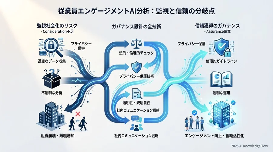 従業員の納得感を得るためのコミュニケーション戦略 - Section Image 3