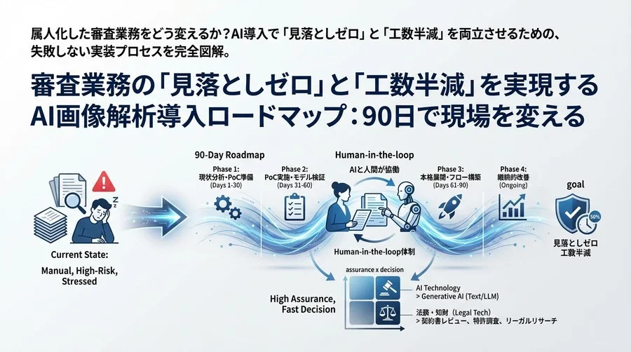 審査業務の「見落としゼロ」と「工数半減」を実現するAI画像解析導入ロードマップ：90日で現場を変える