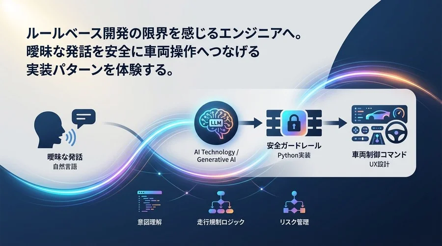 LLM車載VUIの安全設計：曖昧な発話を制御へ繋ぐPython実装とガードレール構築