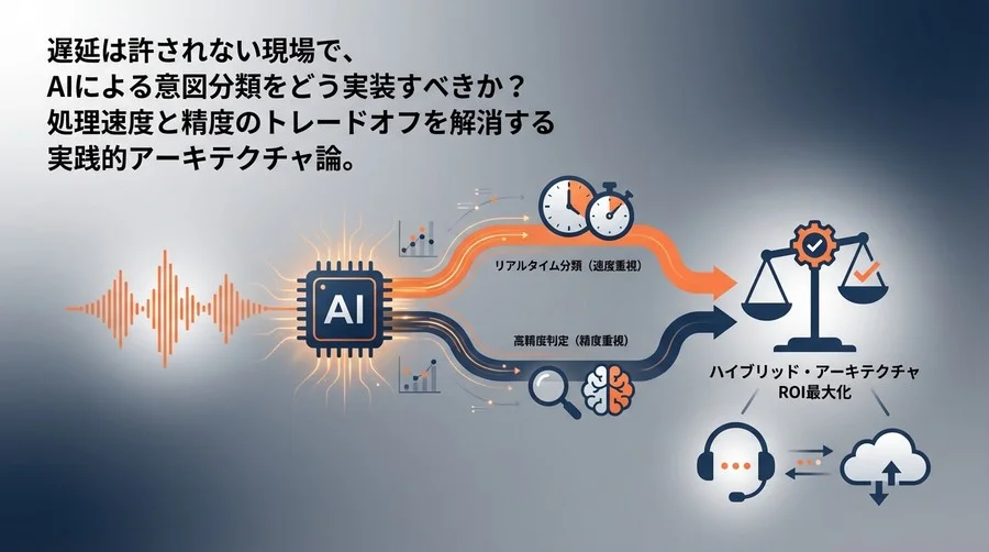 大規模コールセンターのAI音声認識：遅延なきリアルタイム分類アーキテクチャ論