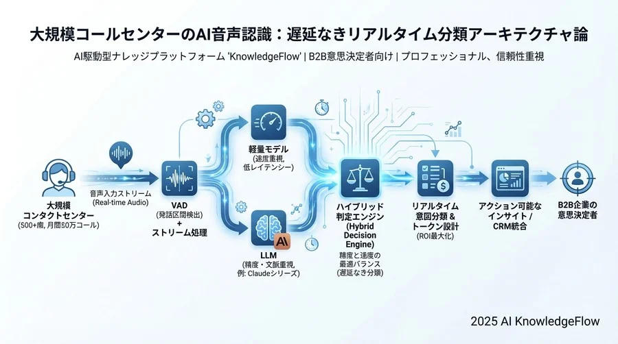 ベストプラクティス③：オペレーターへの「提示」と「介入」のUX設計 - Section Image 3