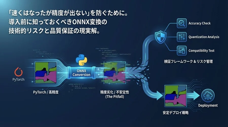 ONNX高速化の落とし穴：セグメンテーションAIデプロイで精度と安定性を守る技術的検証とリスク管理