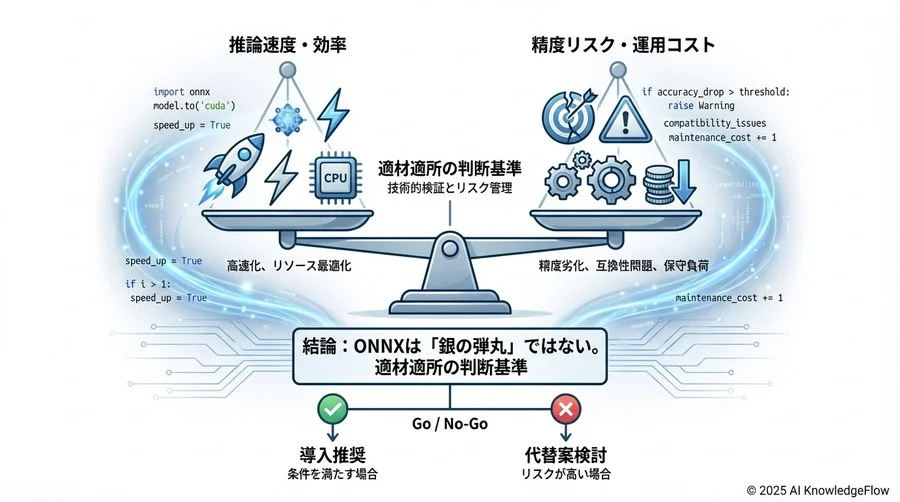 【対策】リスクを制御するための導入前検証フレームワーク - Section Image 3