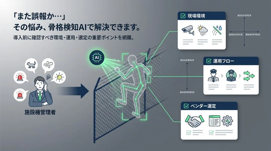 誤報に疲れた現場へ。フェンス乗り越え検知AI導入前の必須チェックリスト