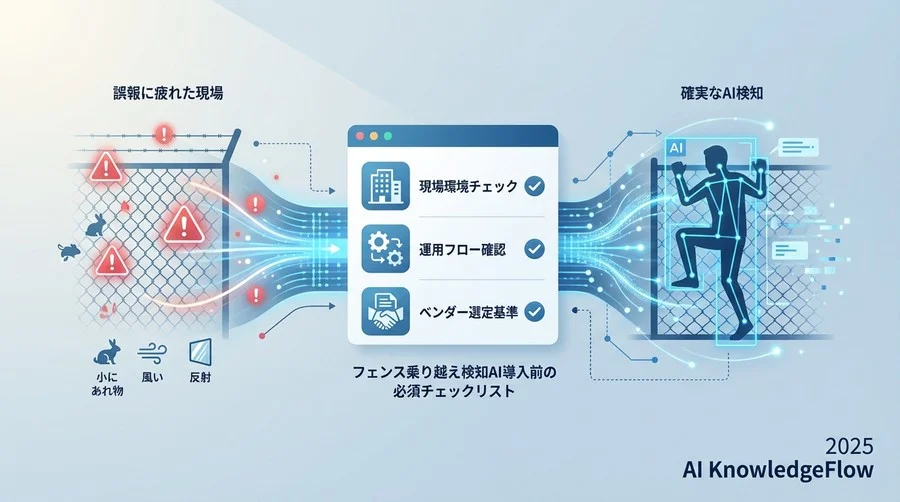 【STEP 1】現場環境の適合性チェック：あなたの施設はAI導入の準備ができていますか？ - Section Image