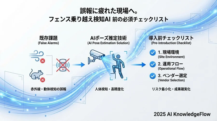 【STEP 3】失敗しないベンダー選定チェック：カタログスペックに惑わされないために - Section Image 3