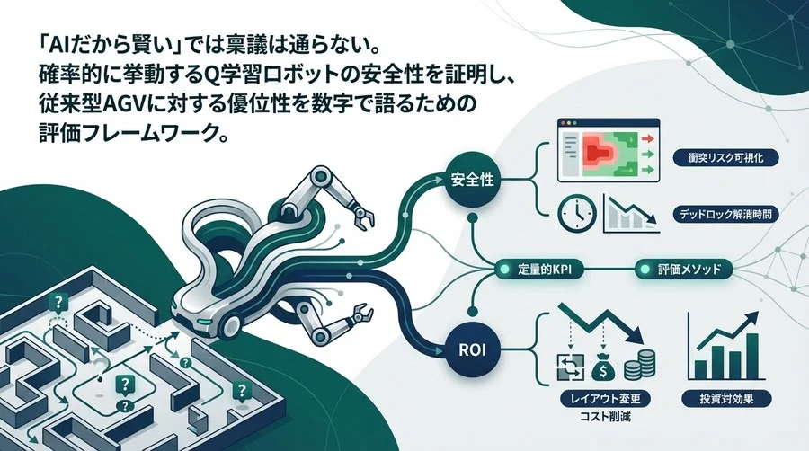 Q学習ロボット導入の壁を突破する「安全性とROI」の定量評価メソッド