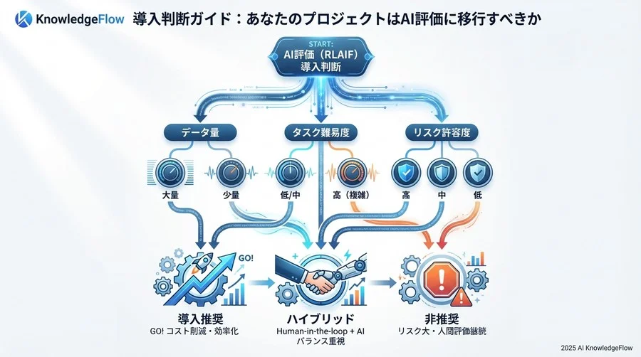 品質崩壊を防ぐ3つの防衛線（Mitigation Strategies） - Section Image 3