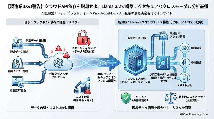 Q3: 開発の壁と乗り越え方。マルチモーダルRAG構築の落とし穴 - Section Image 3