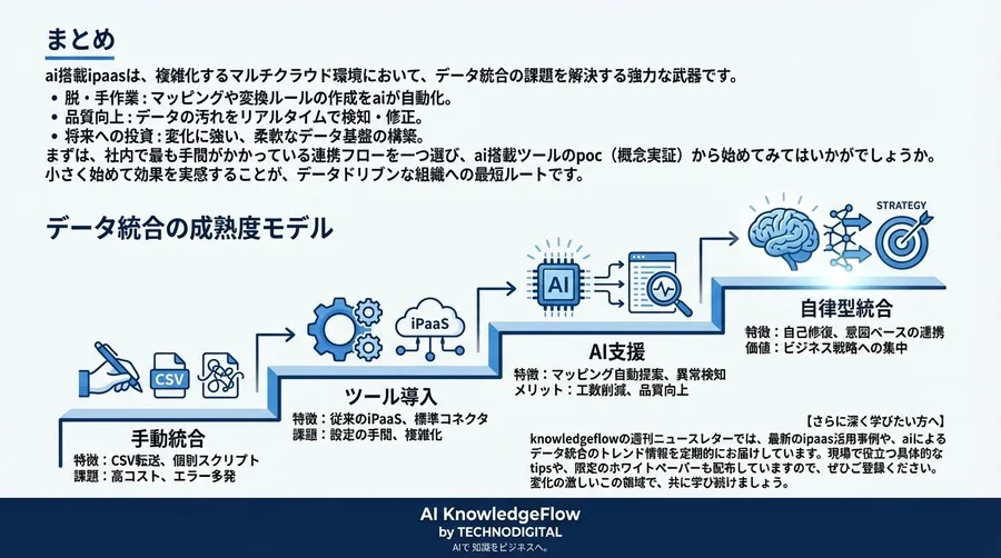 「つなぐ」作業に疲れたあなたへ。AI搭載iPaaSで実現する「自律的なデータ統合」の教科書【Q&A解説】 - Conclusion Image