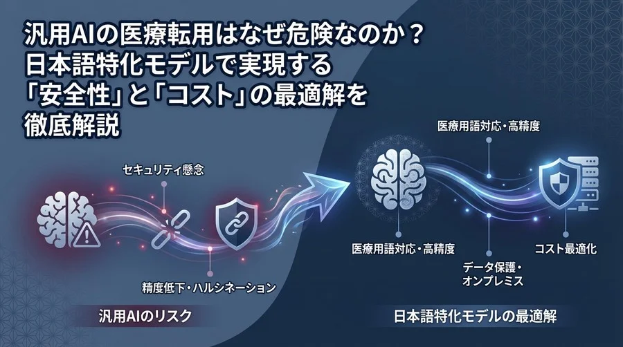 汎用AIの医療転用はなぜ危険か？日本語特化モデルで実現する安全性とコストの最適解