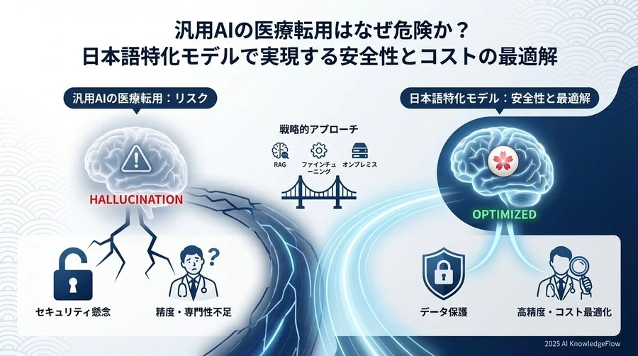 選定の重要ポイント：医療現場が譲れない3つの評価軸 - Section Image