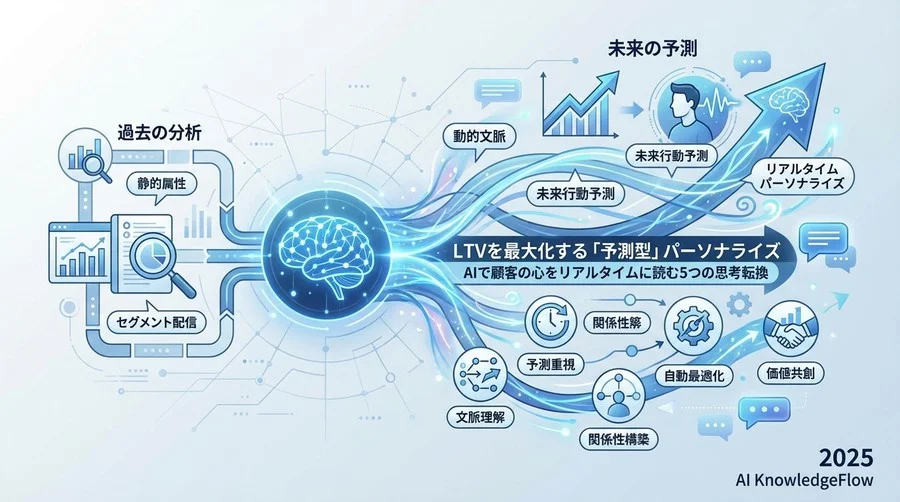 ヒント3：「一律」のタイミングから「モーメント」へ - Section Image