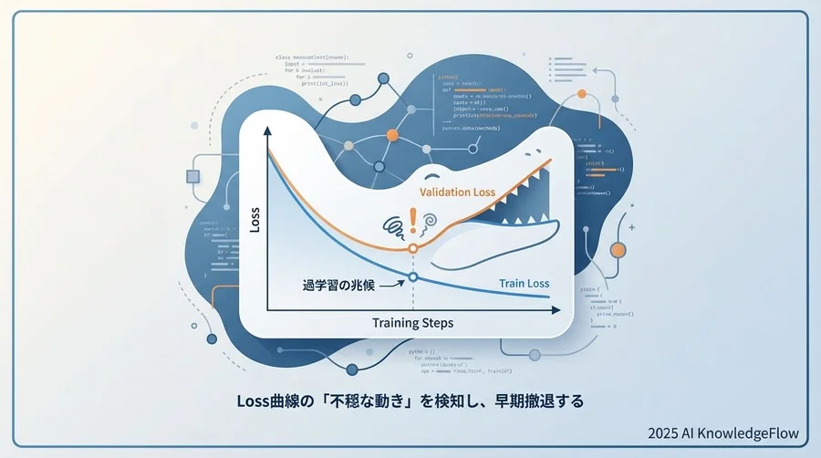 1. Loss曲線の「不穏な動き」をリアルタイムで検知し、早期撤退する - Section Image