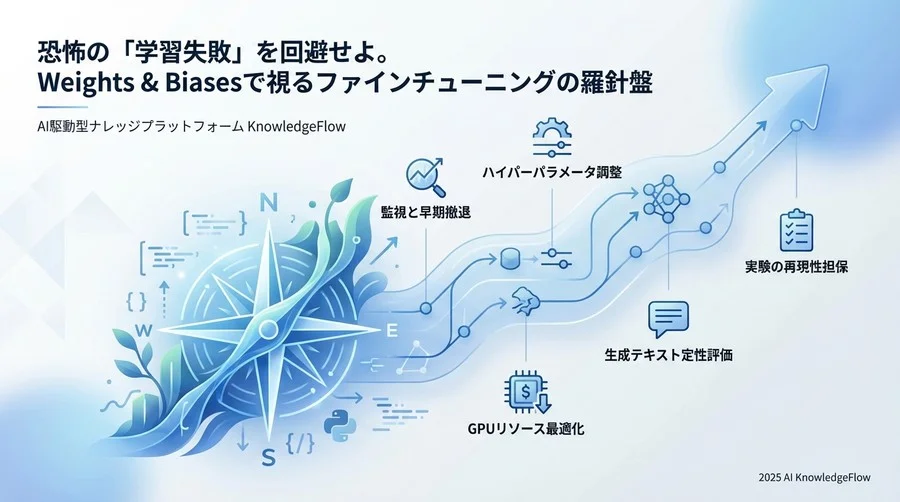 2. 無限にあるパラメータの組み合わせを「地図」にして攻略する - Section Image
