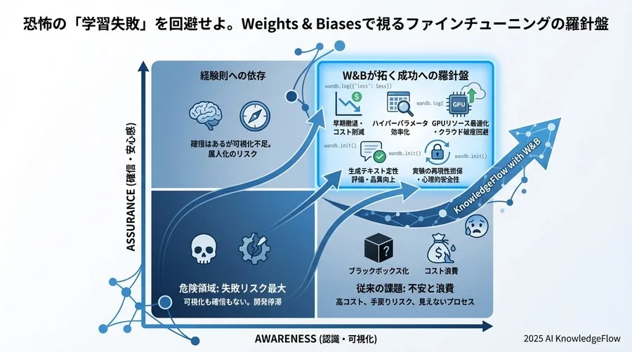 4. 定量評価の死角を「実際の生成テキスト」で埋める - Section Image 3