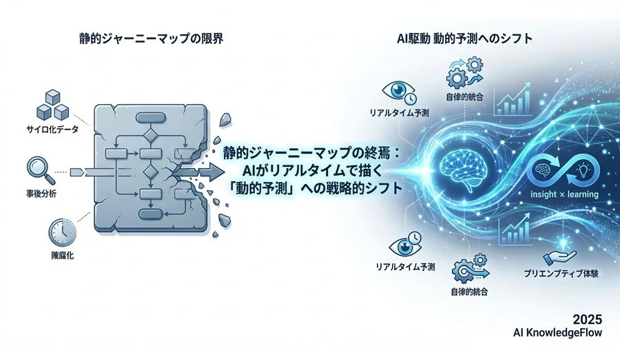 トレンド予測②：サイロ化したデータの「自律的統合」とジャーニーの全貌解明 - Section Image 3