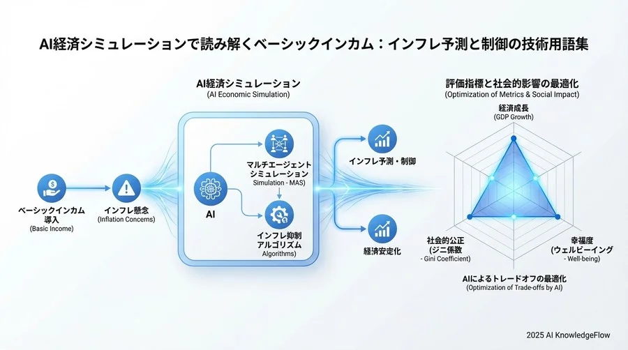5. 評価指標と社会的影響の測定用語 - Section Image 3