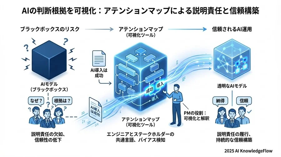 可視化プロセスの設計：データを「解釈」するためのフレームワーク - Section Image 3