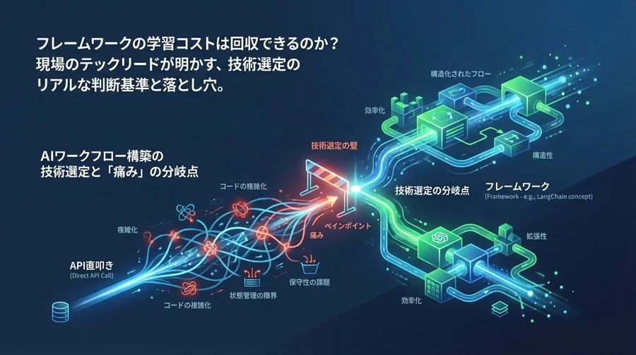 LangChainは本当に必要か？現場のテックリードと語る、AIワークフロー構築の技術選定と「痛み」の分岐点