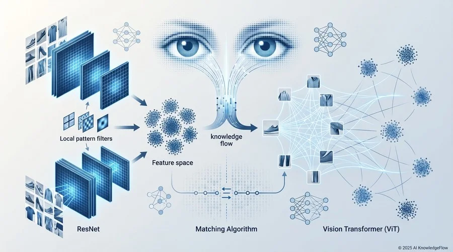 Vision Transformer（ViT）による特徴量抽出の実装 - Section Image