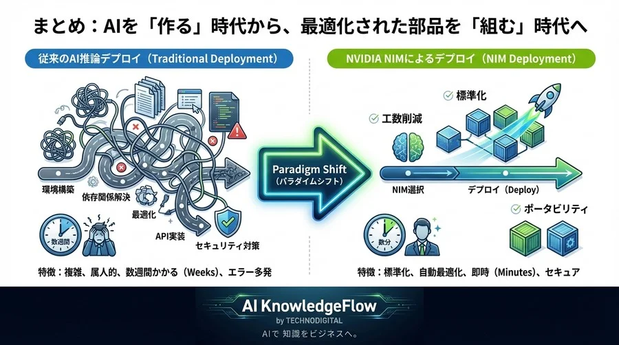 モデル完成からデプロイまでの数週間を数分へ。NVIDIA NIMが変える推論環境の常識と運用戦略 - Conclusion Image